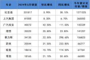 官方：斯诺克世锦赛正赛期间，打出147可获4万英镑奖金